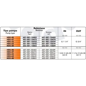 Pompa hydr. wielotłoczkowa 80 skośna Binotto MDS80