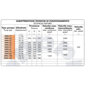 Pompa hydrauliczna zębata Binotto NPH-61