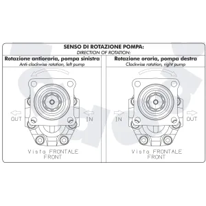 Pompa hydrauliczna zębata Binotto NPH-61